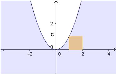 T INTEGRACIÓN MÚLTIPLE Según se obsera en la figura, la parábola x y, sólo toca en un punto al dominio R.