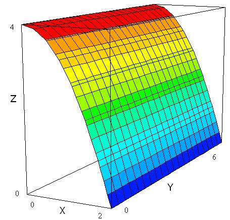 CÁLCULO II GRAO EN INGENIERÍA MECÁNICA 7 Los denominadores representan la masa del sólido, M ( xyzdxdydz,, ) V La intersección de será x =.