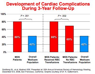 SMD. Complicaciones Cardíacas y Endocrinas por