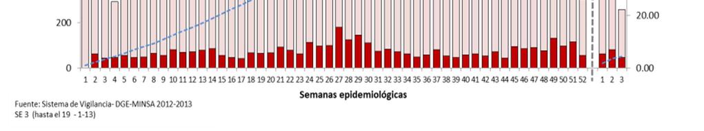 2013; 22 (03): 049 050. La malaria o paludismo es una de las enfermedades trasmitidas por vectores de importancia en salud pública, que afecta principalmente a las poblaciones pobres (1).