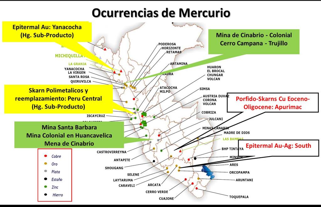 El mercurio en el Perú Huancavelica: entre 1564 y 1810 se produjeron aproximadamente 68,000Tm de mercurio para abastecer las minas de plata de Potosí (Arena,