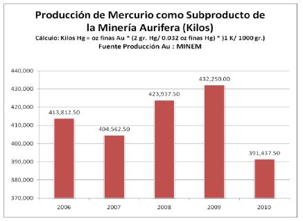 El mercurio en el Perú Importaciones de mercurio