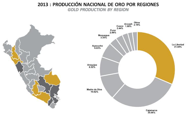 Los productores mineros artesanales en la producción nacional de oro 2013 Producción