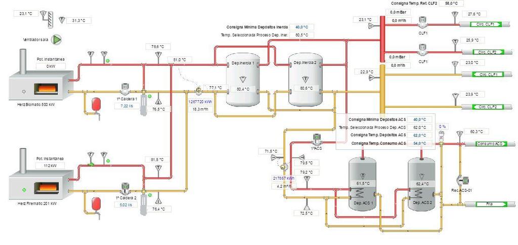 calefacción y ACS a portales Instalación de contadores