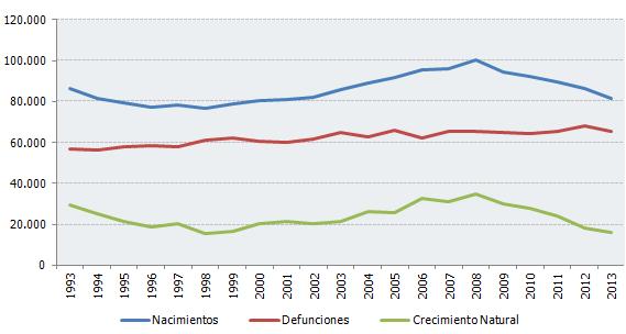 NOTA DE PRENSA Estadísticas del Movimiento Natural de la Población.