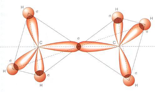 Enlaces C C, C = C y C C. En las cadenas carbonadas, los átomos de carbono pueden unirse entre sí mediante uno, dos o tres enlaces covalentes.