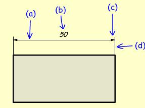 . Cota Numeral Cardinal Píxel Indica la situación de la línea de cota y de una línea auxiliar de cota La (a) es la línea de cota y la (b) una línea de auxiliar de cota La (c) es la línea de cota y la