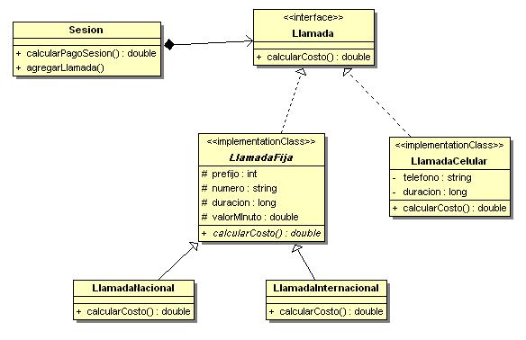 Elementos de un Diagrama de Clase Se representan: para cada clase: atributos, métodos y