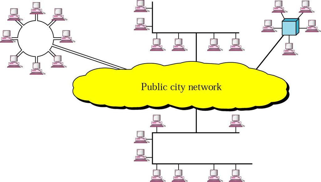 Redes MAN Una MAN (Metropolitan Area Network) es un sistema de interconexión de equipos informáticos distribuidos en una zona que abarca diversos edificios,