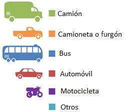 Número Accidentes Fatales Accidentes de tránsito terrestre (vía pública) Según tipo de vehículo involucrado Mutualidades e ISL 2016 (No incluye trayecto) 60 55 50 40 40