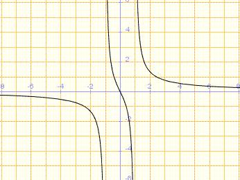 -1 1 La recta vertical de ecuación 1 es A.V. 0 1 1 La recta vertical de ecuación 1 es A.V. 0 Asíntota oblicua: Como tiene A.H. tanto por el lado del + como por el del, si intentamos calcular la A.O.