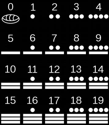 Sistemas numéricos Son un conjunto de reglas y símbolos que permiten construir representaciones numéricas. Los símbolos son repetidos en secuencia para representar valores grandes.