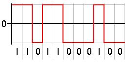 Bases Numéricas en Computación En computación las bases de representación numérica más relevantes son las potencias de 2: binario (base2): 0 1 Base cuatro: 0 1 2 3