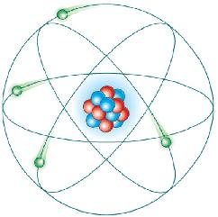 XTRUCTURA ATOMICA ACTUA RTICULA UBICACION CARGA TON NUCLEO TRON CTRON NUCLEO ORBITAS MASA + SI 0 SI - DESPRECIABLE a masa del átomo reside en el núcleo.