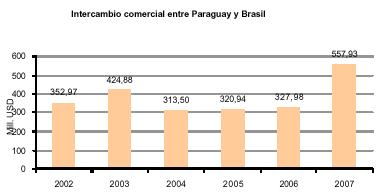 Sectores Productivos identificados por el Equipo Nacional Paraguayo Grupo Asunción - Paranaguá Saltos