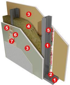 2.3.1 Composición El sistema Drywall viene compuesto de la siguiente manera: 1) Parantes y rieles metálicos de acero galvanizado. 2) Tornillo de fijación entre metales.