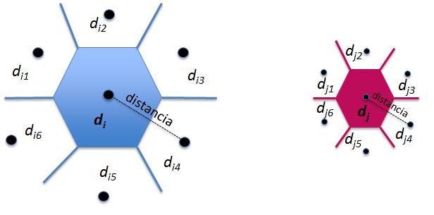 Figura 65: Izquierda: Distribuciones acumuladas de distancias entre departamentos de cada grupo y entre departamentos pertenecientes a clusters distintos (clasificación resultante de la segmentación).