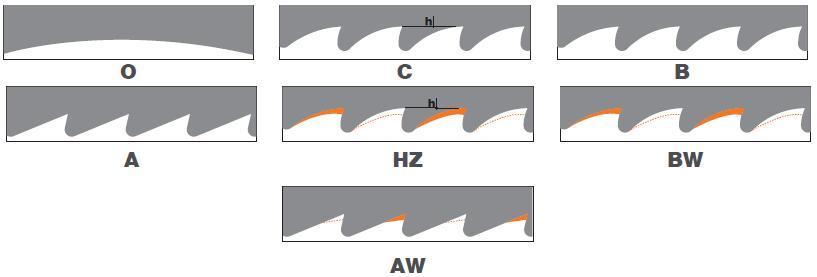 Especificaciones Técnicas: Diámetro exterior de la sierra circular Ø60-700mm Biselado automático Ø120-700mm Espesor sierra Max.
