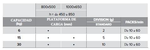 .850 6, 15 o 30 2, 5 o 10 DISPONIBILE BAJO PEDIDO: versión en acero INOX con cinta de dimensiones 1000x650mm.