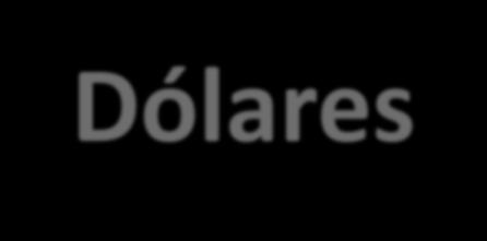 Emisiones por Colocar I Semestre 2014 -Dólares- TP $