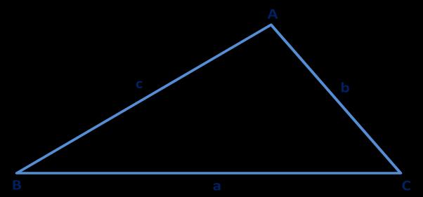 Triángulos Definición. Es la porción de plano limitado por tres rectas que se cortan dos a dos.