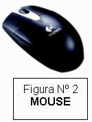 RATÓN RATON (Mouse) Este dispositivo de entrada permite simular el