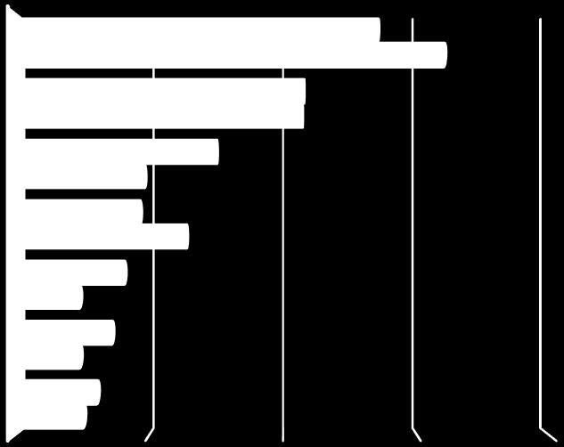 Valor de las exportaciones nacionales por principales capítulos arancelarios, enero a mayo: Años 2016 y 2017 (En millones de balboas) Frutas - cap 08 Péscados y crustáceos - cap 03 Maderas y sus