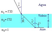 λ c. E el de meor ídice de refracció λ = o, por lo tato e el agua.