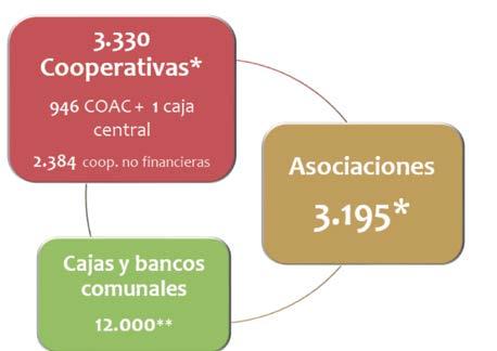 Anexo 1: La Economía Popular y Solidaria en cifras 1.