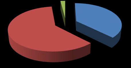 8% 2% 38% Muy Los temas presentados en la Rendición Pública de Cuentas fueron