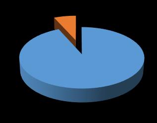 Superficial 97% Considera que el contenido de la Rendición Pública de cuentas