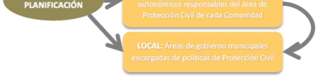Protección Civil de Galicia se propone de forma concreta realizar campañas informativas a la población con las medidas de autoprotección.