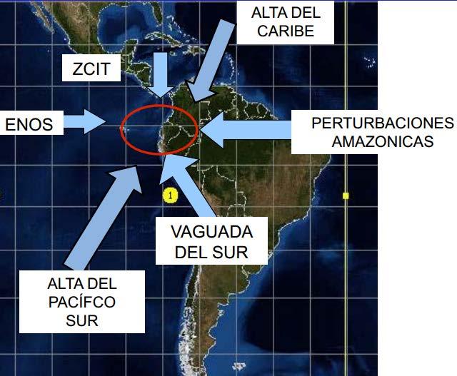 SISTEMAS ATMOSFÉRICOS QUE INFLUYEN EN EL ECUADOR SISTEMA DE ALTA PRESIÓN o Anticiclón del Pacífico Sur. o Alta del Caribe.
