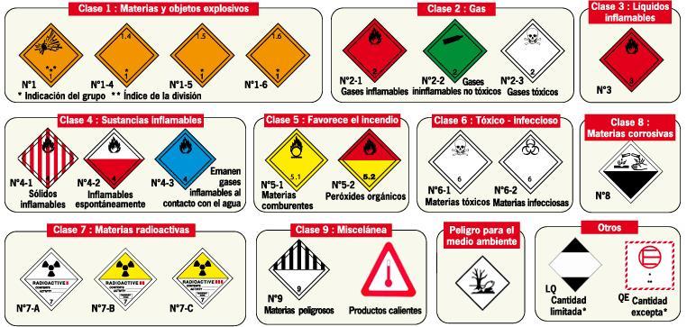 OTRAS SEÑALES EN VEHÍCULOS DE MERCANCÍAS PELIGROSAS Además del panel naranja (señal V-11) encontramos otras etiquetas en el exterior de los vehículos que transportan mercancías peligrosas.