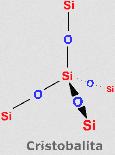 estructura tridimensional tetraédrica. En el cuarzo, cada átomo de silicio se une tetraédricamente a cuatro átomos de oxígeno.
