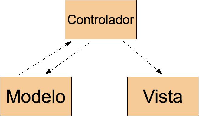 jquery.extend( Controller: function(model,view) aqui tu codigo del controlador /** * listen to the views function */ var vlist = $.ViewListener( ); ); view.