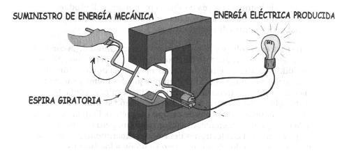 A este fenómeno se le llamó inducción electromagnética, ya que se induce un voltaje debido a la variación de un campo magnético.