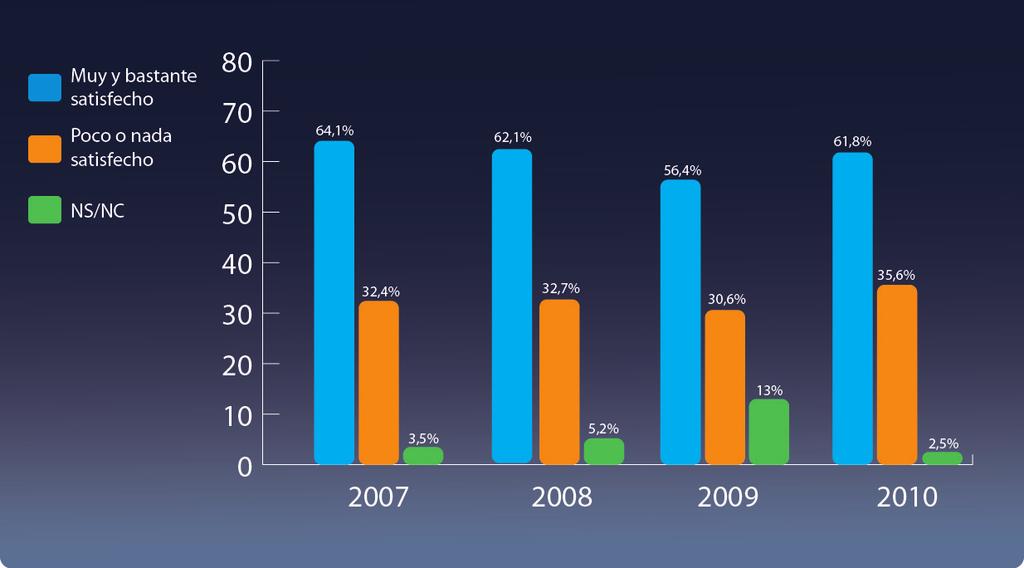 3 Satisfacción del ciudadano novedad de los contenidos se agrupaban en el 56,4%, mientras que en 2010 alcanza el 61,8%. Gráfico 3.7. Evolución de la satisfacción por la oferta de canales... Gráfico 3.8. Evolución de la calidad en la imagen y el sonido.