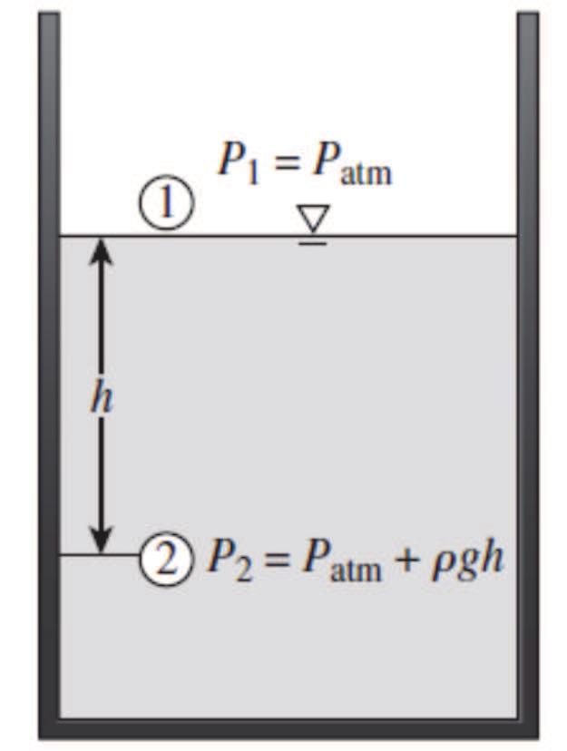 Para los fluidos cuyas densidades cambian de manera importante con la altura se puede obtener una relación para la variación de presión con la elevación: dp dz = ρg (1.