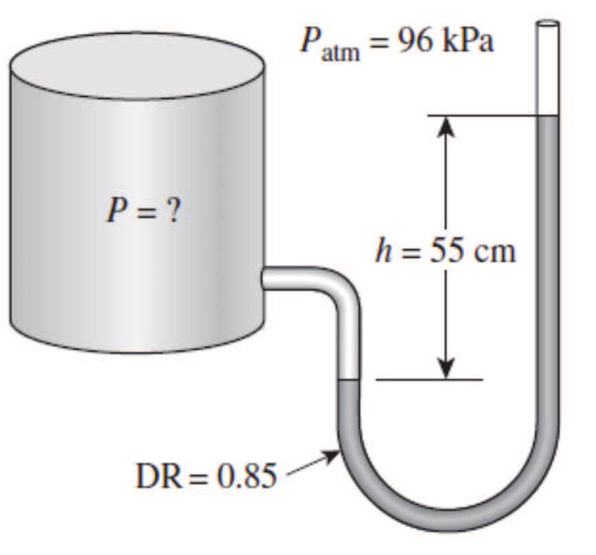 El fluido que se emplea tiene una densidad relativa de 0.85 y la altura de la columna del manómetro es de 55 cm, como se ilustra en la figura.