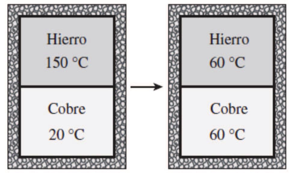 Temperatura y ley cero de la Termodinámica La temperatura es una propiedad termodinámica muy utilizada, pero difícil de definir.
