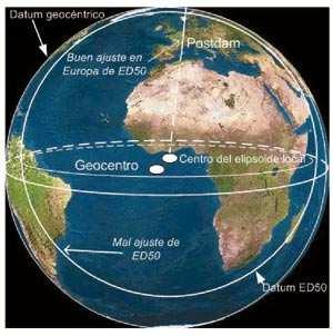 Sistemas geodésicos de Referencia Está definido por el Eliposoide y su posición Dos sistemas oficiales: ED50 (European Datum 1950): Elipsoide