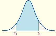 EJEMPLO Determinar el área bajo la curva normal estándar Determinar el área bajo la curva normal estándar entre z = -1.02 y z = 2.94. Área entre -1.