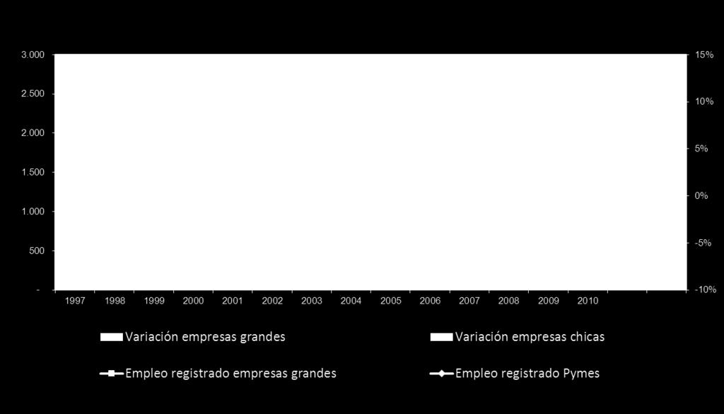 empresas 1997-2010