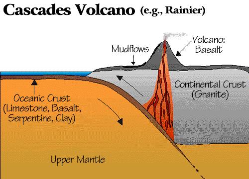 mayor profundidad difiere la naturaleza de los sismos, que son consecuencia probablemente de los cambio físicos y químicos que experimenta la roca al alcanzar regiones de al alta temperatura y