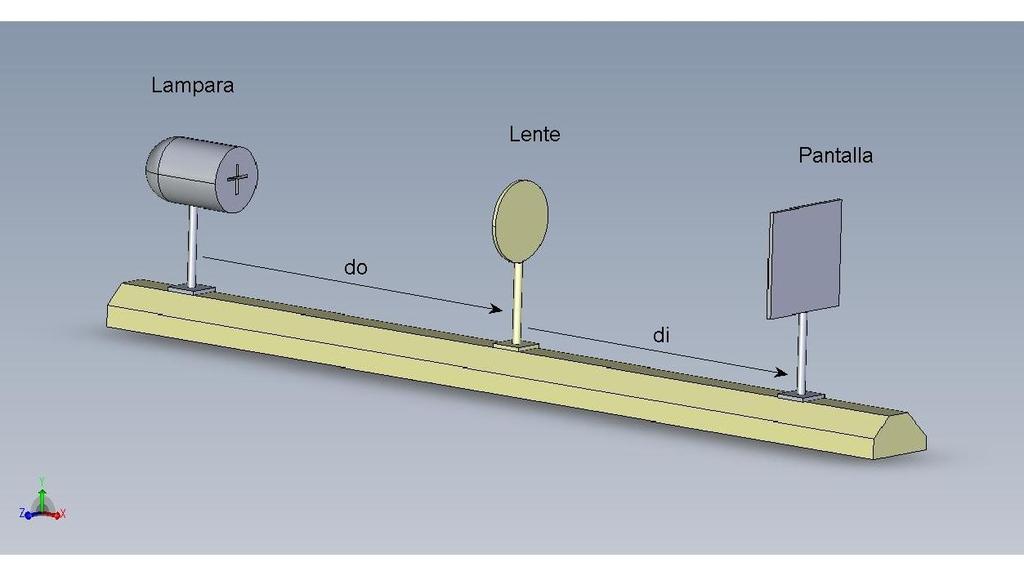 Figura : Banco óptico. La distancia de la fuente de luz al lente se denomina d o, mientras que la distancia de la lente a la pantalla se denomina d i.