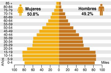 Generalidades Durango ocupa el lugar 24 a nivel nacional por su número de habitantes.