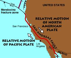 3. En la siguiente figura se muestra un borde de tipo transformante, donde la falla de San Andrés separa la Placa del Pacífico de la Placa Norteamericana.