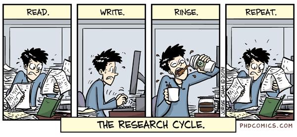 El ciclo de la Investigación Red ink.