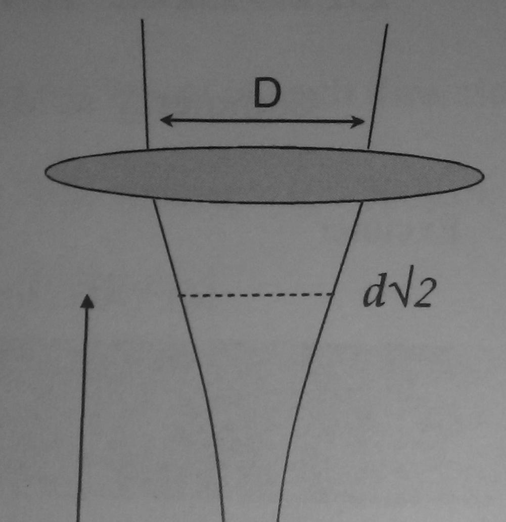 Θ D 2λ = πω 0 Mientras que el diámetro del spot se define como: d = Θf = 2 fλ = 1.27 πω fλ D donde D es el diámetro del haz de luz incidente.